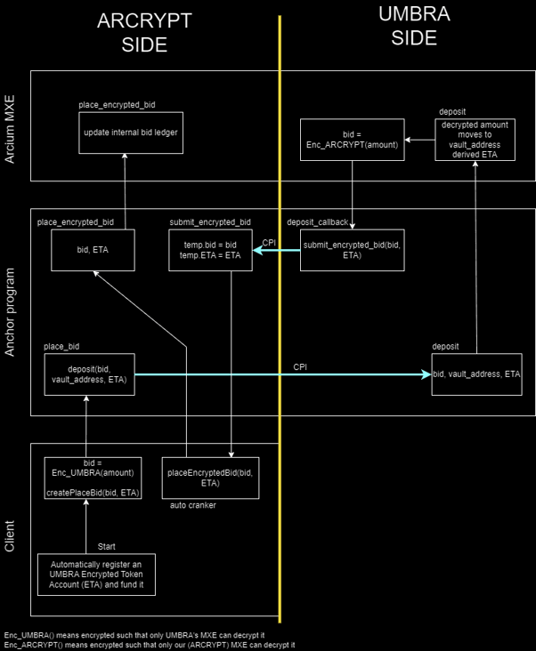 Arcrypt system architecture