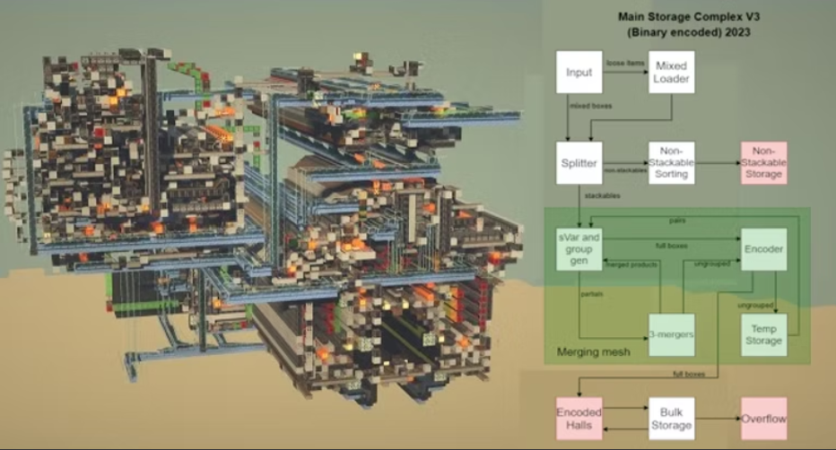 Minecraft project preview